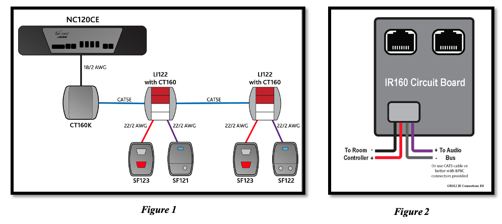 Technical Support Bulletin (TSB46): Using the CT160 2-Wire to CAT5 ...